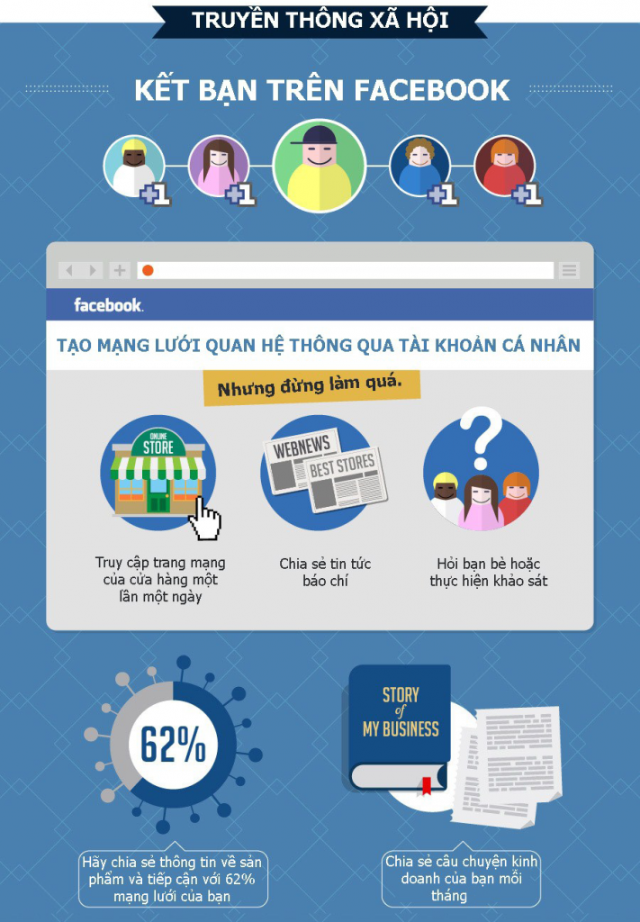 Thiết Kế Web Đà Nẵng